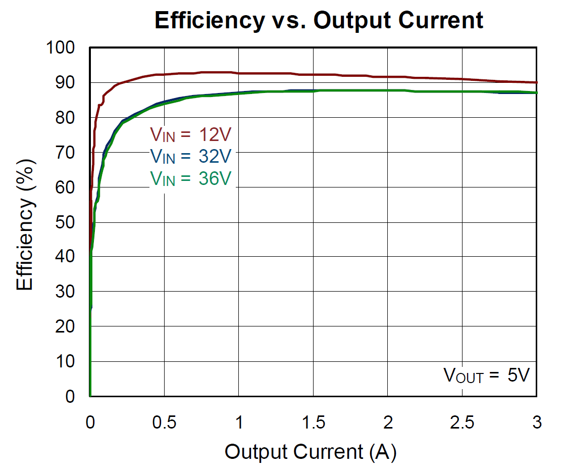 Technical Document Image Preview